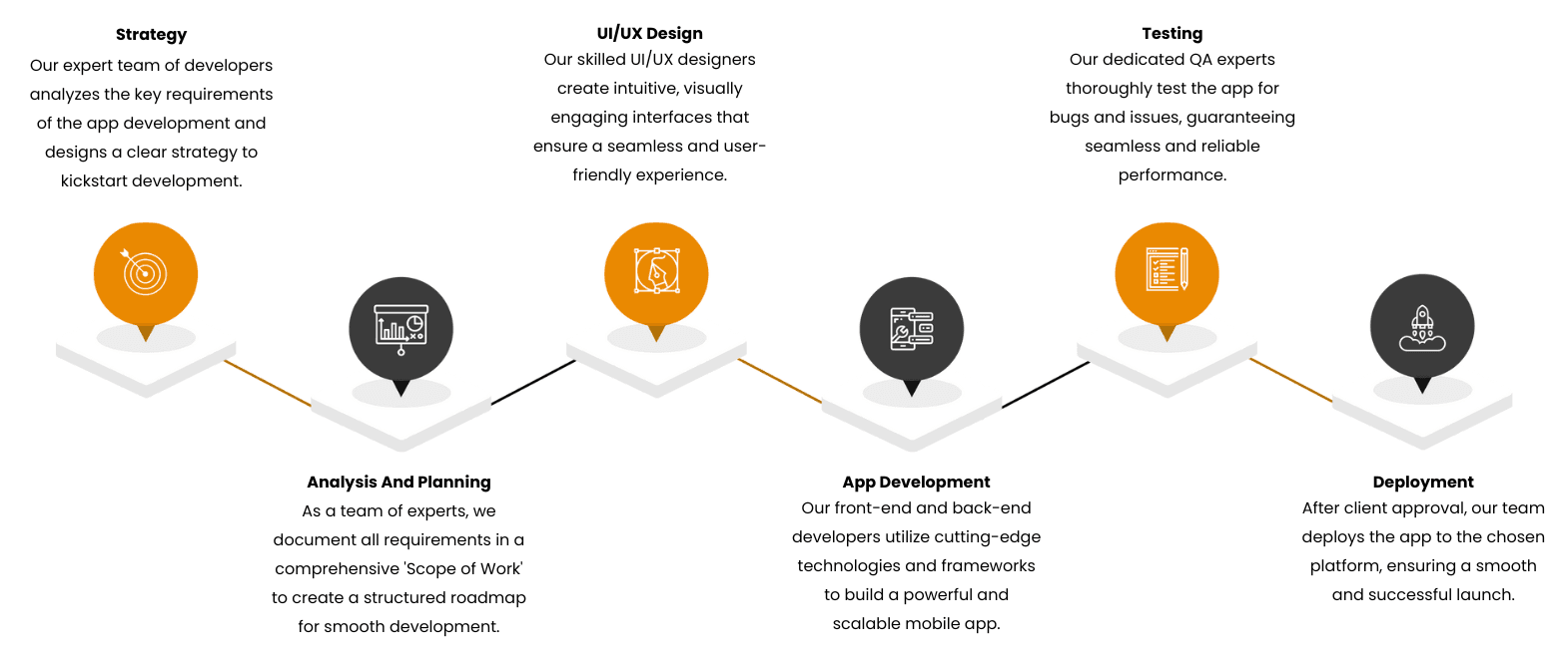 App Development Service