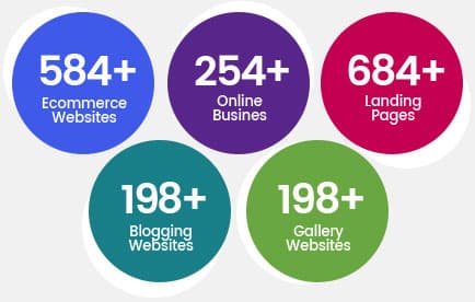 Online Design & Development Industry